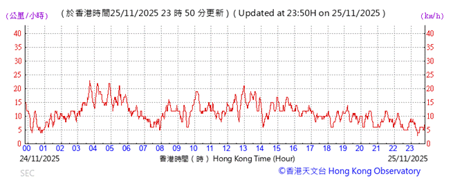 A graph with red lines
AI-generated content may be incorrect.